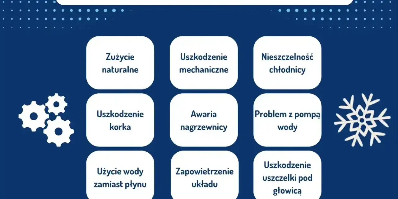 Przyczyny ubywania płynu chłodniczego: zużycie, uszkodzenia mechaniczne, nieszczelność chłodnicy, awaria nagrzewnicy, problem z pompą wody, zapowietrzenie układu, uszkodzenie uszczelki pod głowicą. Dopuszczalny ubytek płynu chłodniczego jest minimalny.