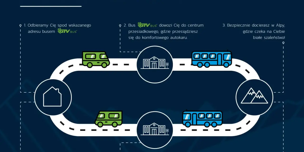 GTV Bus: Ile bagażu zabierzesz? Limity, opłaty i porady eksperta