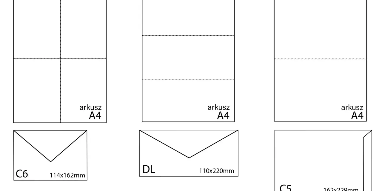 Ilustracja pokazuje arkusze A4 złożone na różne formaty i odpowiadające im koperty: C6, DL, C5.