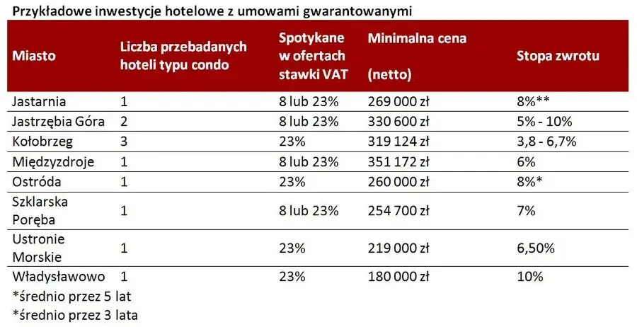 Nocleg jaki VAT: Zrozum stawki i uniknij niepotrzebnych kosztów