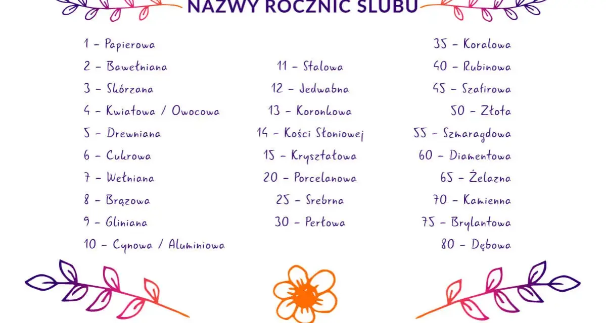 Gliniana Rocznica Ślubu: Nazwa, Symbolika i Pomysły na 9 Lat