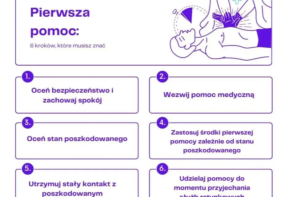 Jak wezwać pogotowie w nagłych wypadkach - krok po kroku