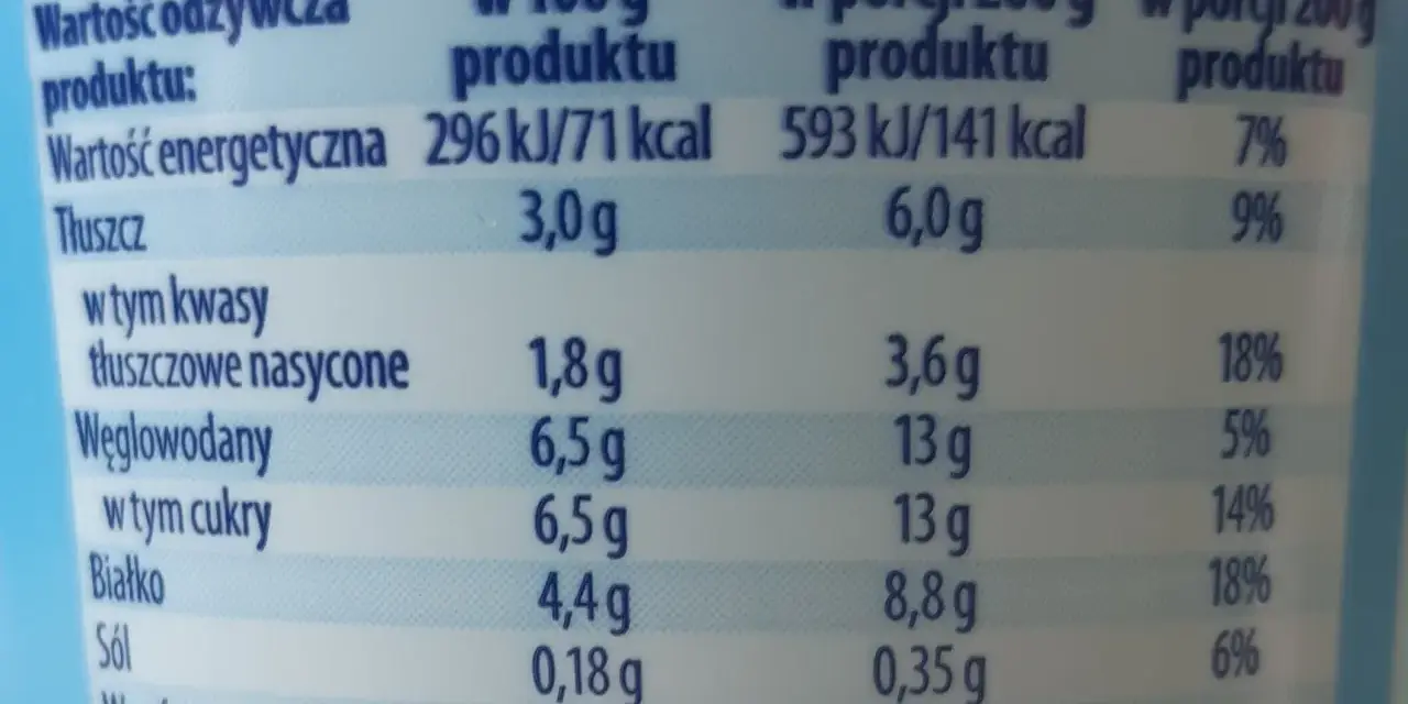 Tabela wartości odżywczych jogurtu naturalnego: 71 kcal w 100g, 141 kcal w porcji 200g.