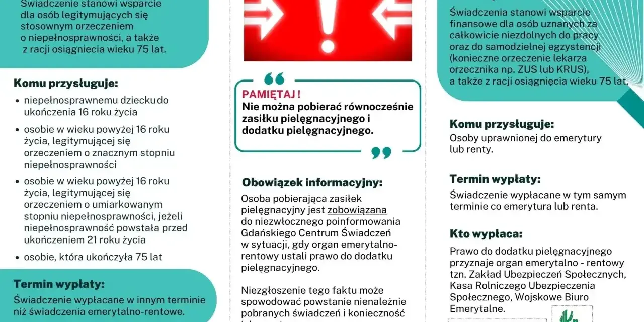 Dodatek pielęgnacyjny to wsparcie finansowe dla osób niezdolnych do pracy lub samodzielnej egzystencji, a także dla osób po 75. roku życia.