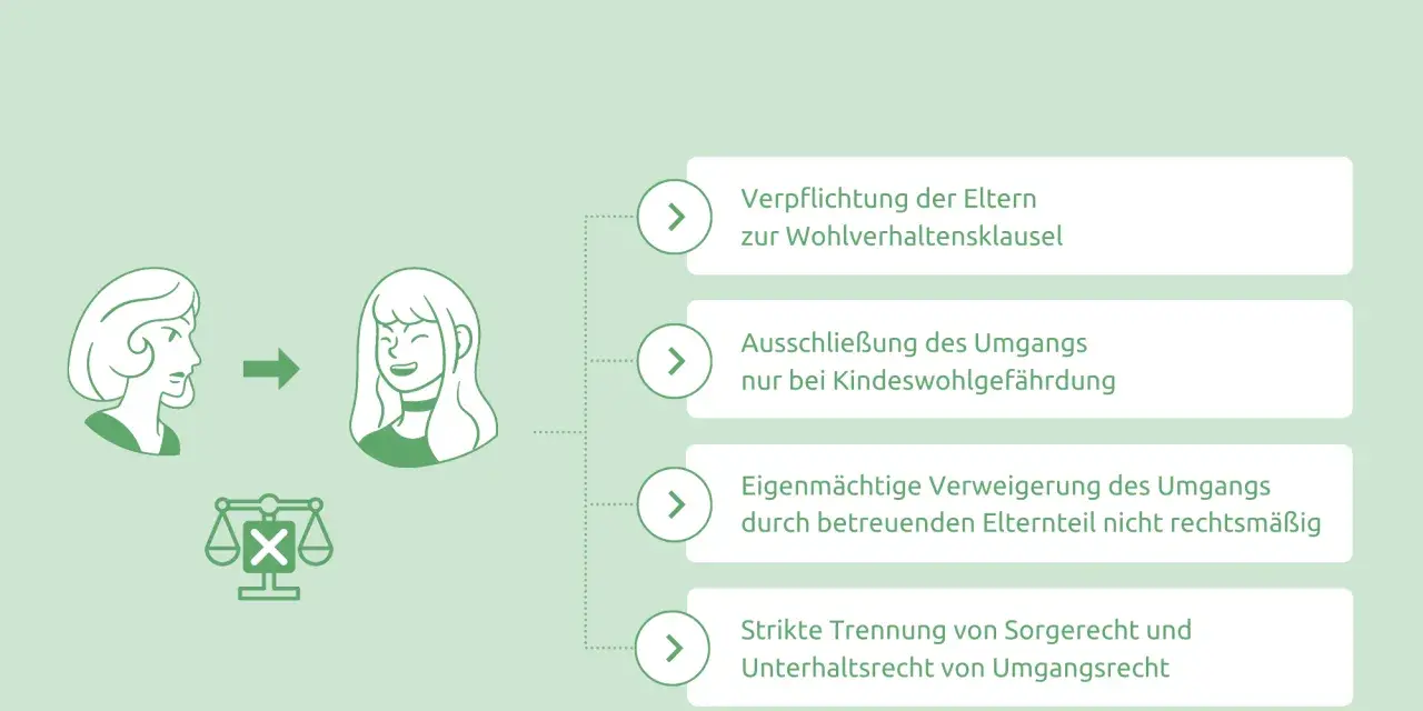 Umgangsrecht verweigern: Mutter verweigert Umgang, was strafbar sein kann. Infos zu Gründen, Ausschluss bei Kindeswohlgefährdung.