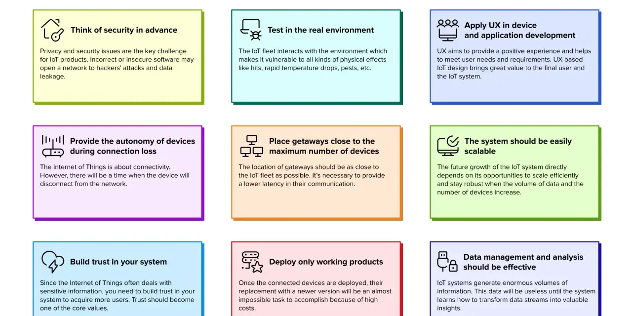 9 Best Internet of Things Design Principles, covering security, UX, scalability, and data management for an effective IoT interface.