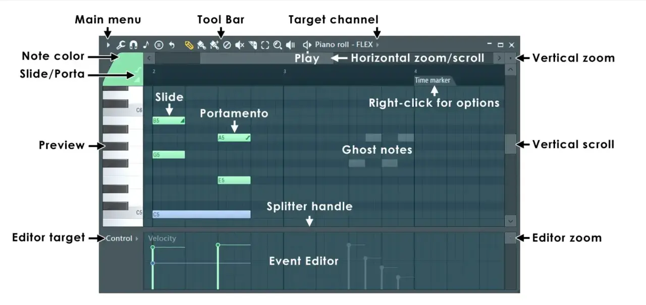 Piano roll w FL Studio: menu, pasek narzędzi, edytor nut, portamento, ghost notes, zoom i przewijanie. Poznaj fl studio shortcuts!