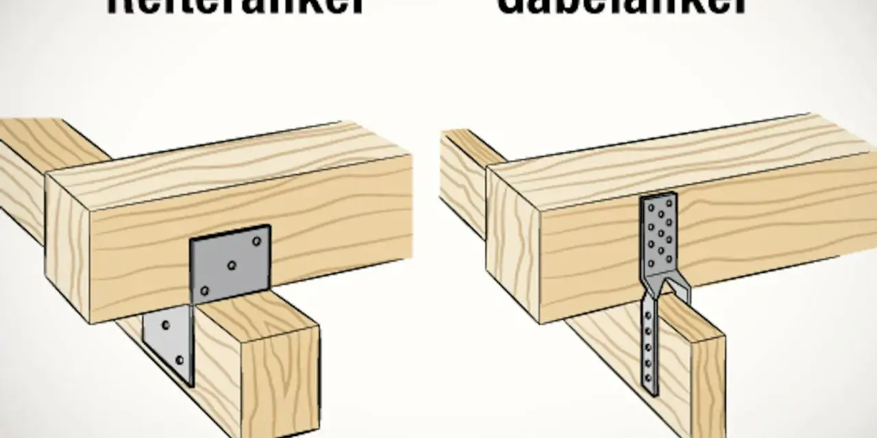 Zwei Methoden, um Holzbalken zu verbinden: Reiteranker und Gabelanker.