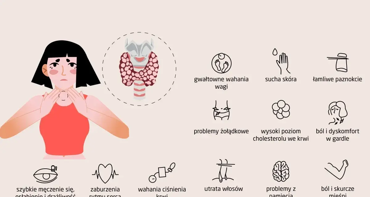 Ilustracja pokazuje, gdzie jest tarczyca, i objawy jej chorób: zmęczenie, problemy z wagą, skórą, paznokciami, sercem, włosami i pamięcią.