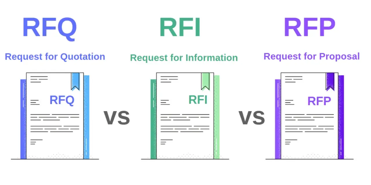 Comparación de RFQ (solicitud de cotización), RFI y RFP. Cada uno representa un tipo de solicitud en procesos de compra.
