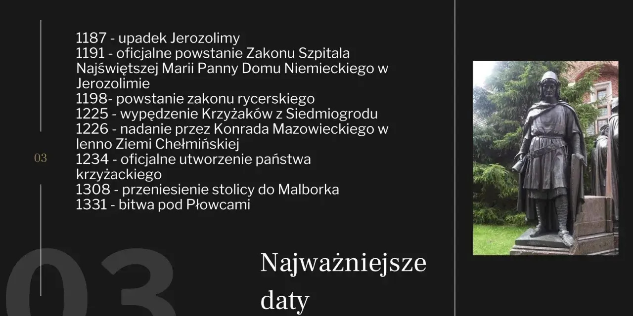 Kiedy powstał zakon krzyżacki? Historia i kluczowe daty