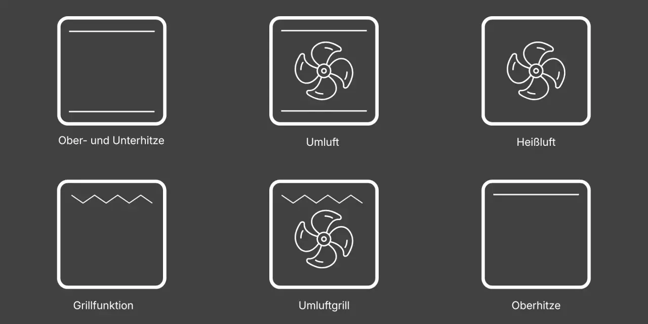 Symbole für Backofenfunktionen: Ober-/Unterhitze, Umluft, Heißluft, Grillfunktion, Umluftgrill, Oberhitze. Ideal für Ihr Brot backen!