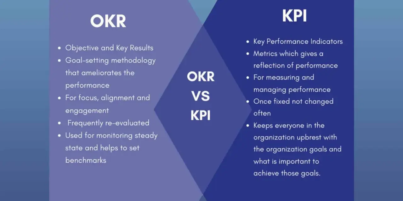 Confronto tra OKR (Obiettivi e Risultati Chiave) e KPI (Indicatori Chiave di Prestazione). L'efficienza vs efficacia nella gestione degli obiettivi aziendali.