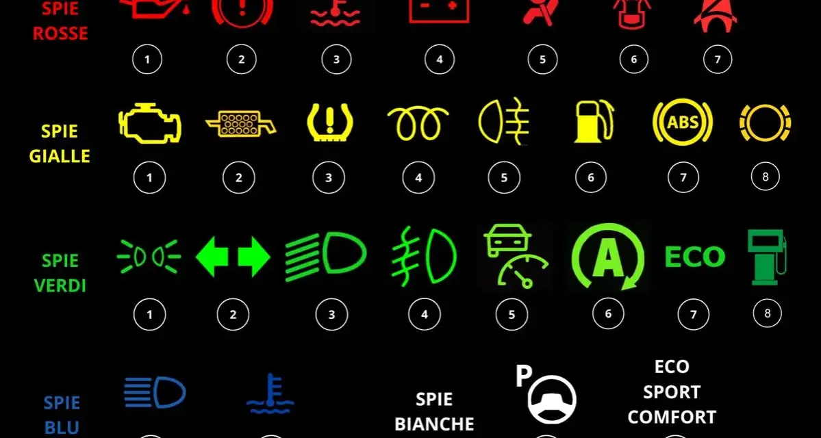 Cruscotto auto: spie rosse, gialle, verdi e blu. La spia gialla del motore indica un problema con la combustione diesel.