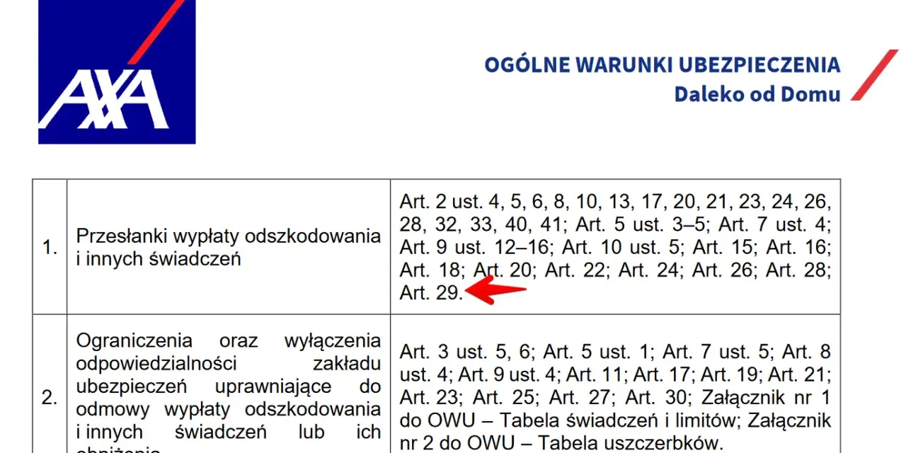 AXA ubezpieczenie turystyczne opinie: fragment OWU "Daleko od Domu" z zaznaczonym Art. 29.