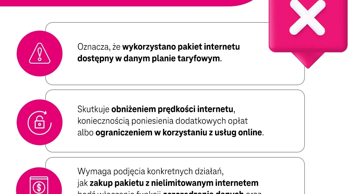 Przekroczono limit danych w telefonie. Oznacza to wykorzystanie pakietu, spadek prędkości, dodatkowe opłaty lub ograniczenia. Rozwiązaniem jest zakup nowego pakietu lub ustawienie limitu.