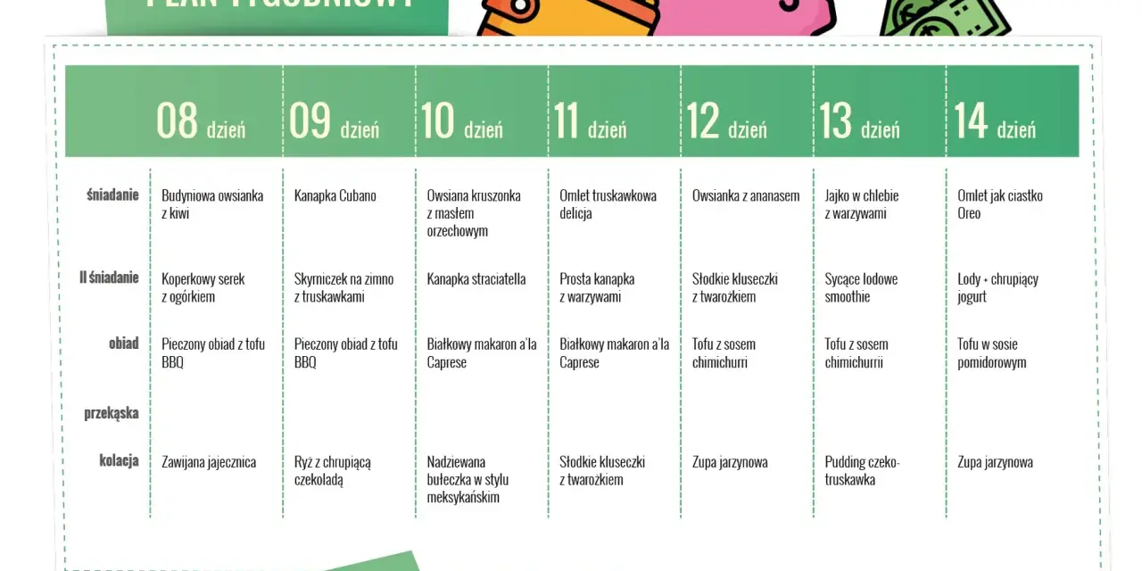 Tygodniowy plan posiłków dla diety wegańskiej: od budyniowej owsianki po tofu w sosie pomidorowym.