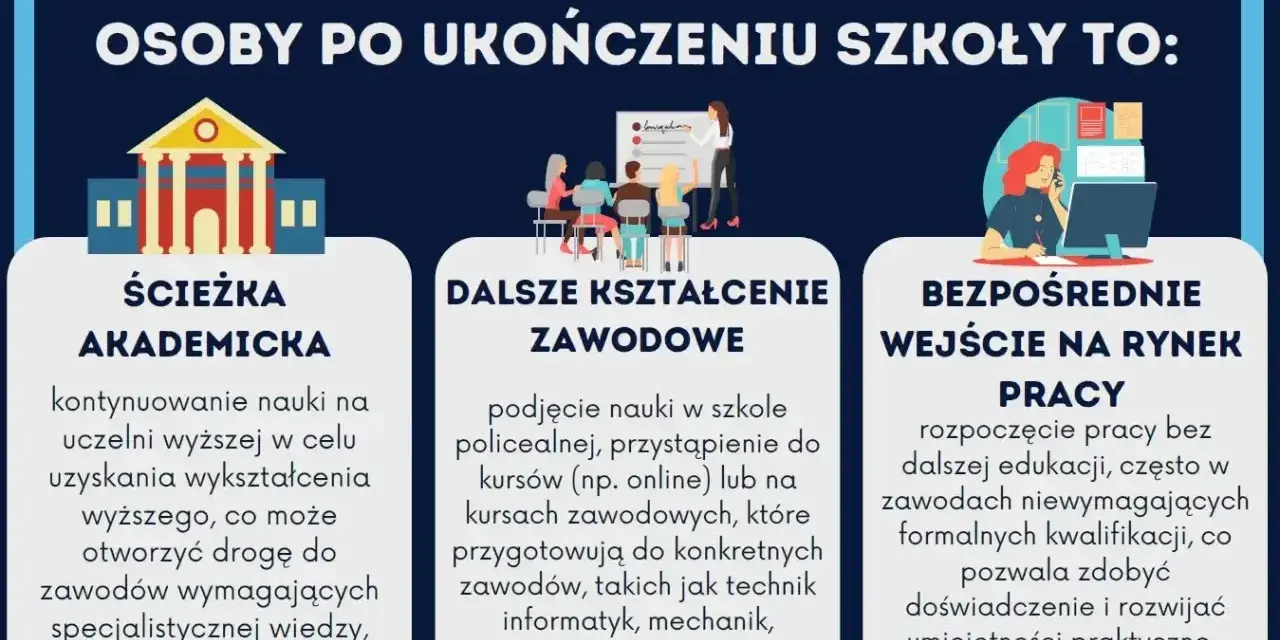 Wybór ścieżki kariery po szkole: akademicka, zawodowa, rynek pracy. Pomoc w decyzji, jaki zawód wybrać.