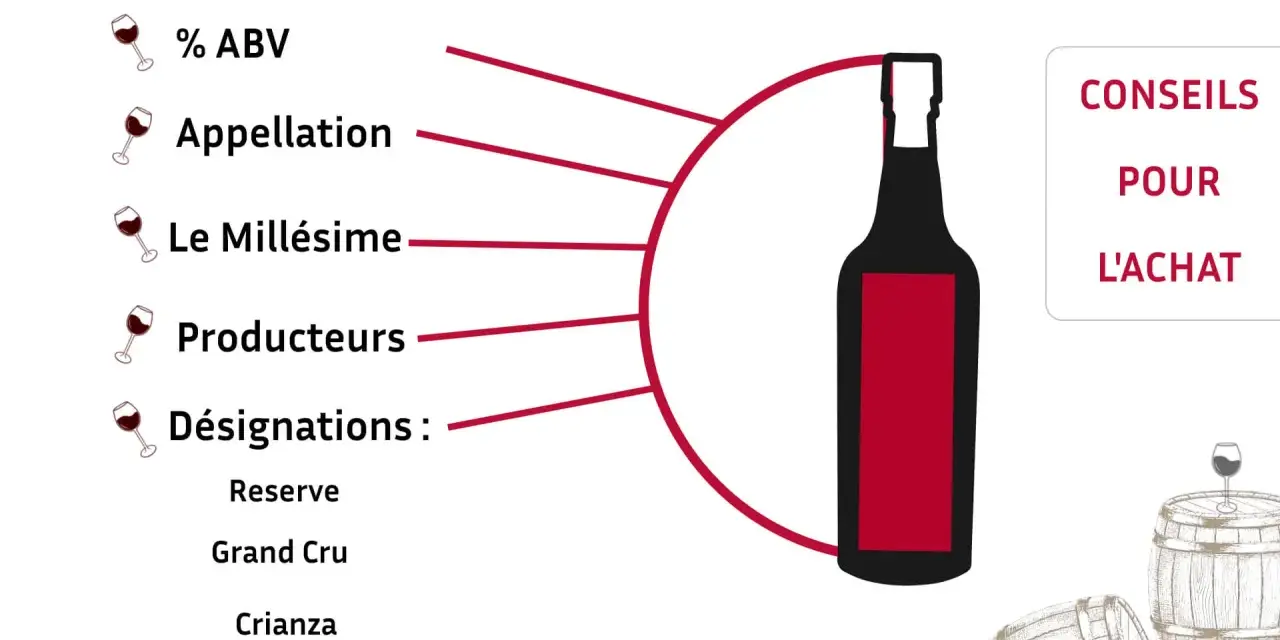 Conseils pour l'achat de vin : ABV, appellation, millésime, producteurs, désignations. Idéal pour un bon cabernet franc.