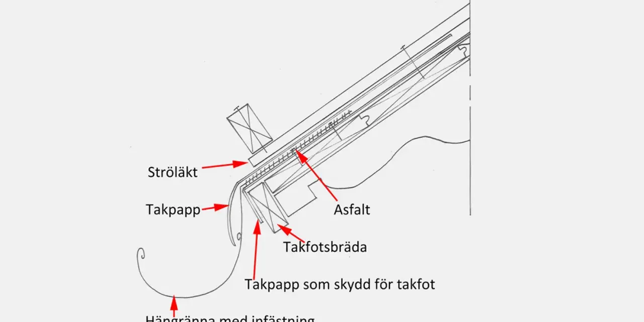 Detaljerad ritning av en papptak konstruktion med takpapp, ströläkt, takfotsbräda och hängränna.