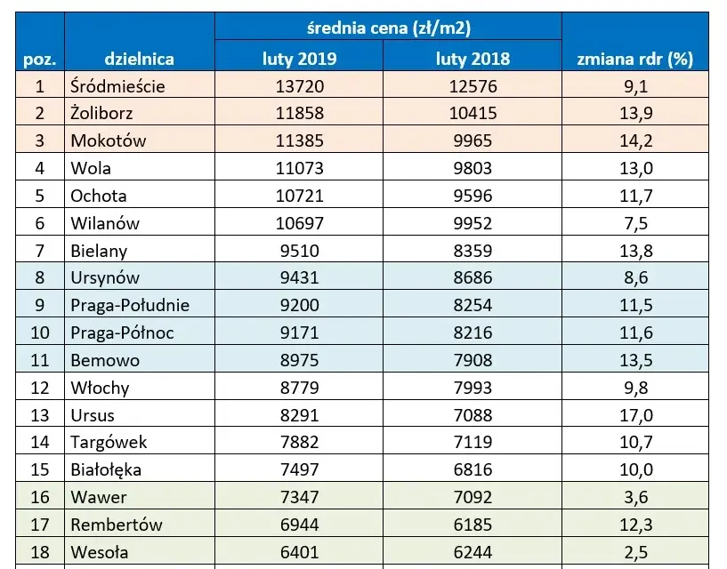 Ile kosztuje wynajem mieszkania w Warszawie? Ceny, które zaskakują