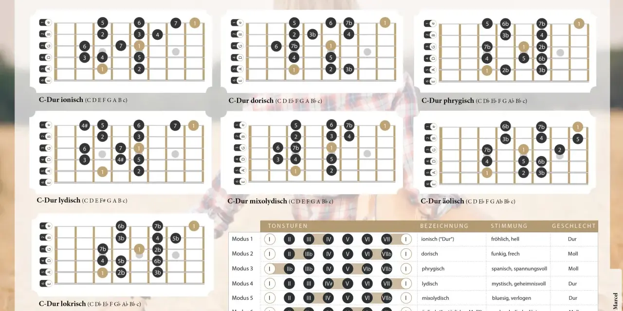 C-Dur Gitarre lernen: Akkord, Tonleiter & erste Songs meistern