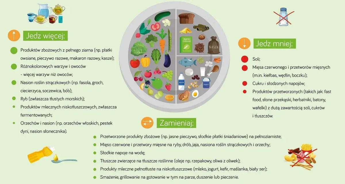 Dieta przy insulinooporności: jedz więcej warzyw, owoców, ryb, produktów pełnoziarnistych. Ogranicz sól, cukier, przetworzone mięso i słodycze.