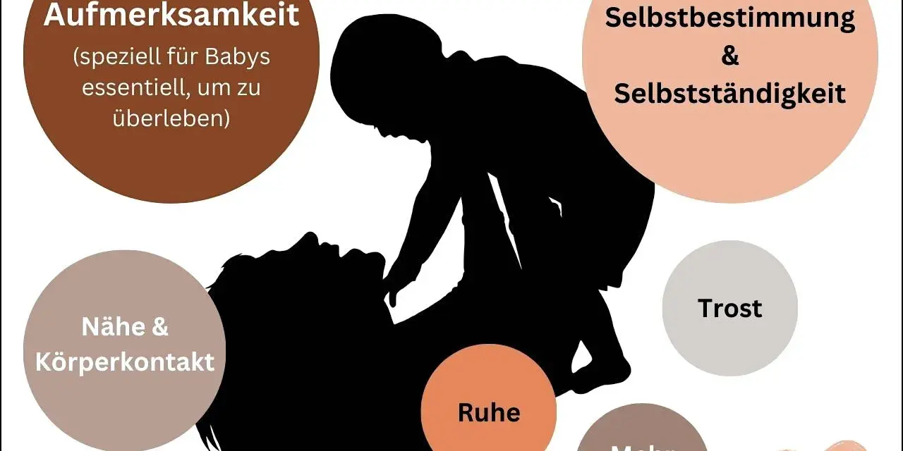 Silhouetten von Eltern und Kind, die die Prinzipien des attachment parenting wie Nähe, Aufmerksamkeit und Ruhe illustrieren.