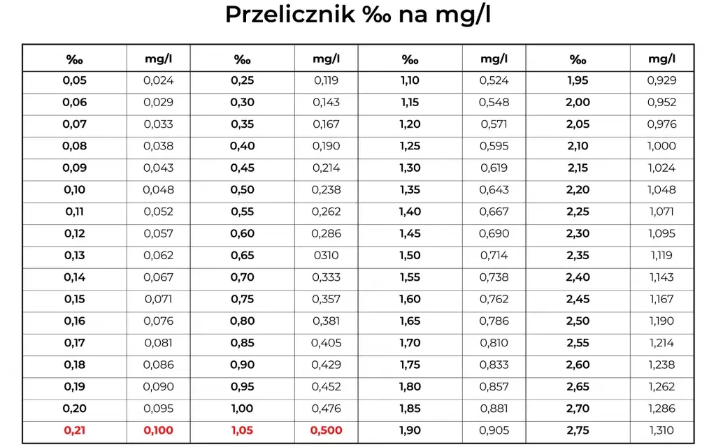 Jak odczytać alkomat? Promile, mg/L i limity jedź świadomie!