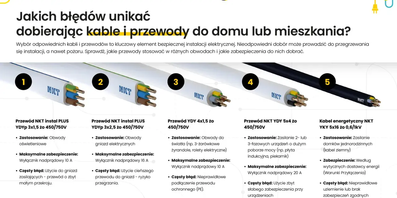 Przewody YDYP, YDY i YKY od NKT – jak dobrać właściwy do instalacji w domu, by uniknąć błędów i zapewnić bezpieczeństwo.