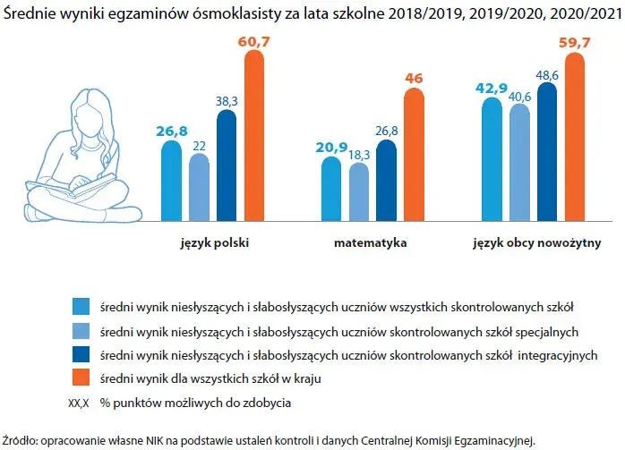 Niesłyszący głusi głuchoniemi wyrównywanie szans pdf – kluczowe informacje