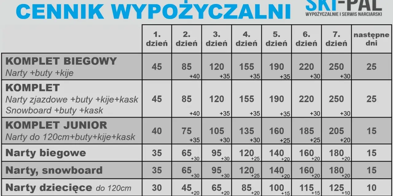 Cennik wypożyczalni nart: Ile kosztuje i jak nie przepłacić?