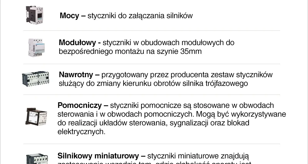 Różne rodzaje styczników: mocy do silników, modułowe, nawrotne do zmiany kierunku obrotów, pomocnicze i miniaturowe.