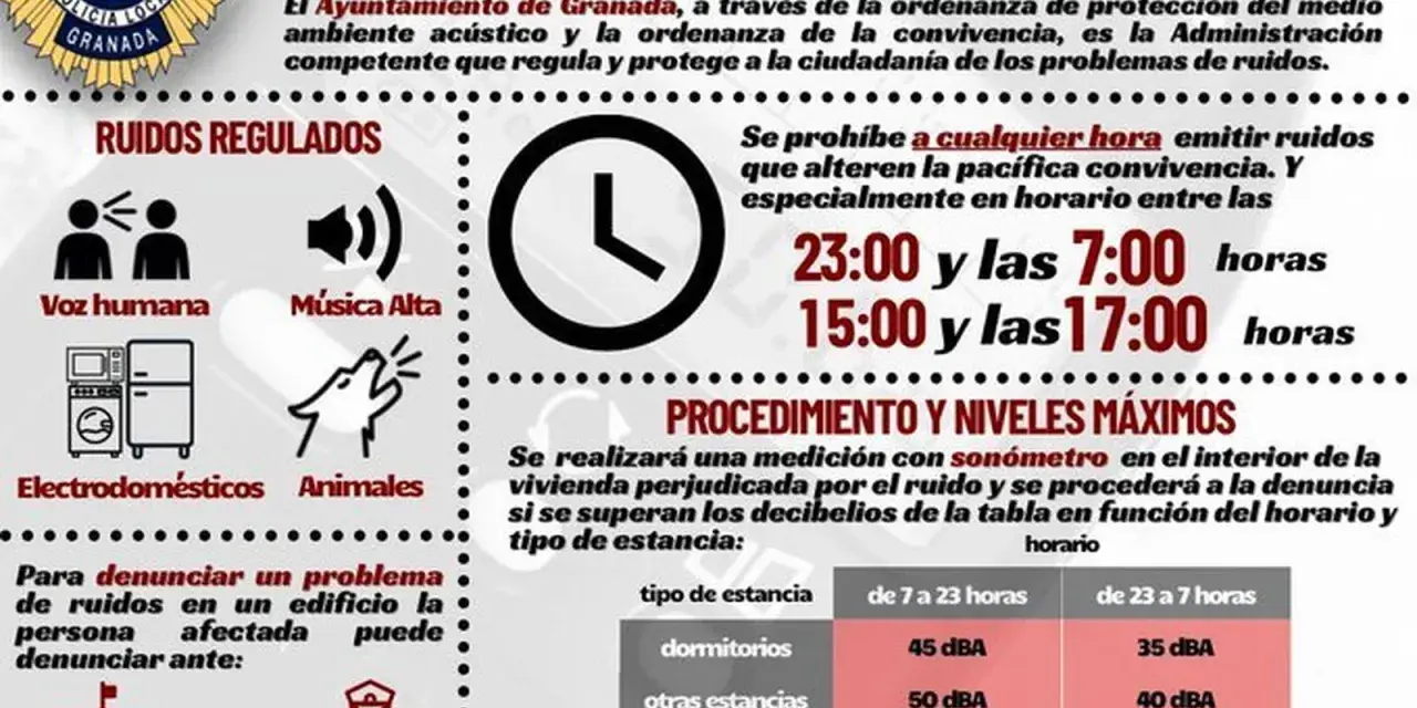 Infografía sobre problemas de ruidos en Granada. Detalla los decibelios permitidos según la hora y estancia, y las multas por incumplimiento.