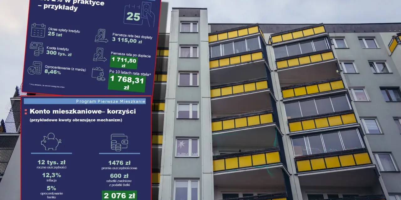 Jak dostać mieszkanie za darmo? Odkryj ukryte możliwości w Polsce