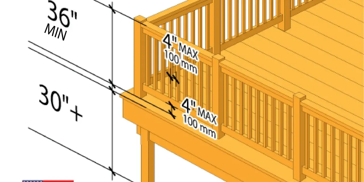 Diagram showing deck railing installation guidelines, with minimum height of 36" and maximum baluster spacing of 4".
