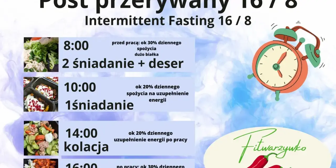 Plan posiłków na dieta 8/16: 8:00 drugie śniadanie, 10:00 pierwsze śniadanie, 14:00 kolacja, 16:00 obiad. Zegar symbolizuje post przerywany.