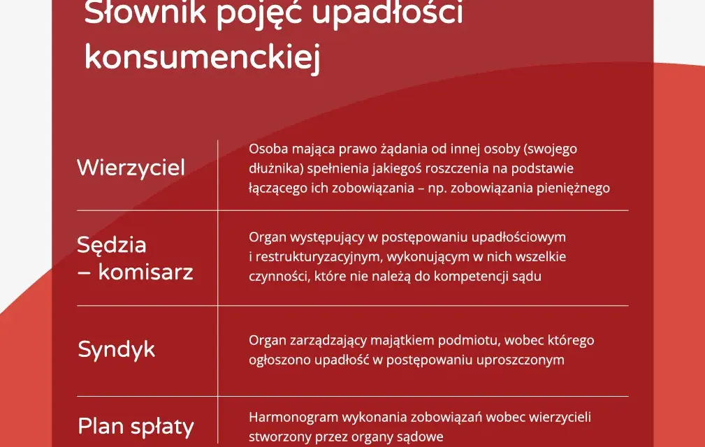 Upadłość konsumencka: Ile naprawdę zapłacisz za wolność?