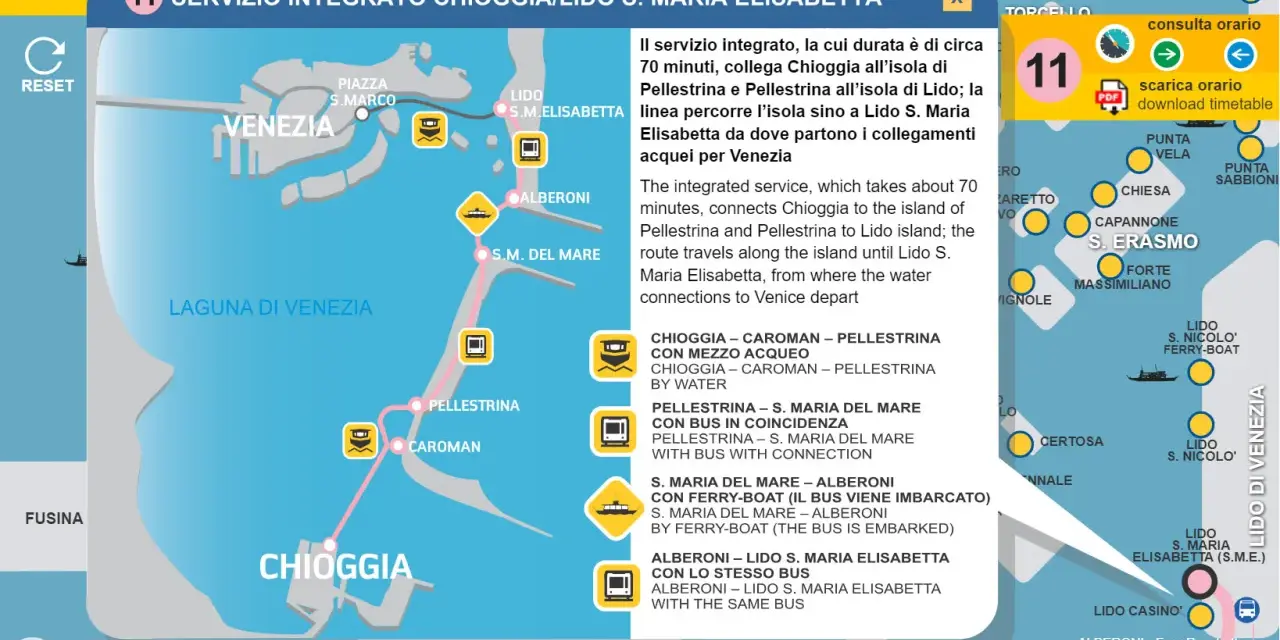 Mappa del servizio integrato Chioggia-Lido S. Maria Elisabetta, con traghetto e bus che collegano le isole della laguna.