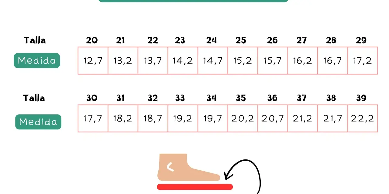 Tabla de tallas y medidas de zapatos infantiles. Muestra cuánto crece el pie de un bebé y la medida ideal de la plantilla.