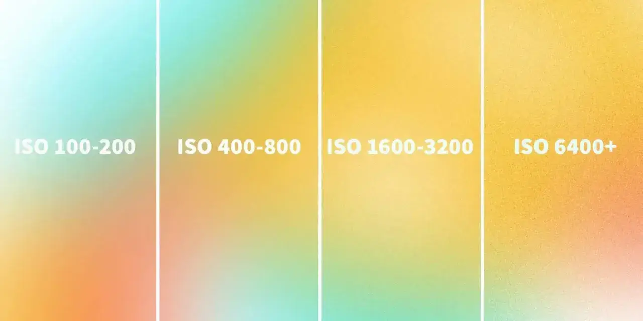 Poradnik: jak ustawić iso w aparacie. Różne zakresy ISO od 100-200 do 6400+ na tle gradientu.