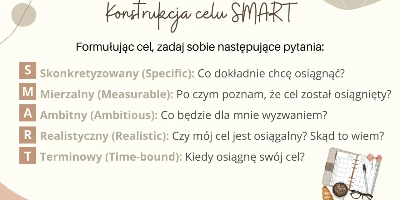 Zasada SMART: S - Skonkretyzowany, M - Mierzalny, A - Ambitny, R - Realistyczny, T - Terminowy. Jak formułować cele.