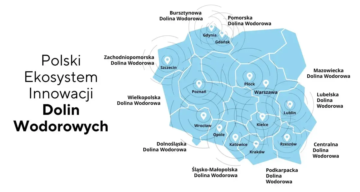 Mapa pokazuje polski ekosystem innowacji Dolin Wodorowych, z zaznaczonymi lokalizacjami stacji wodorowych w Polsce.