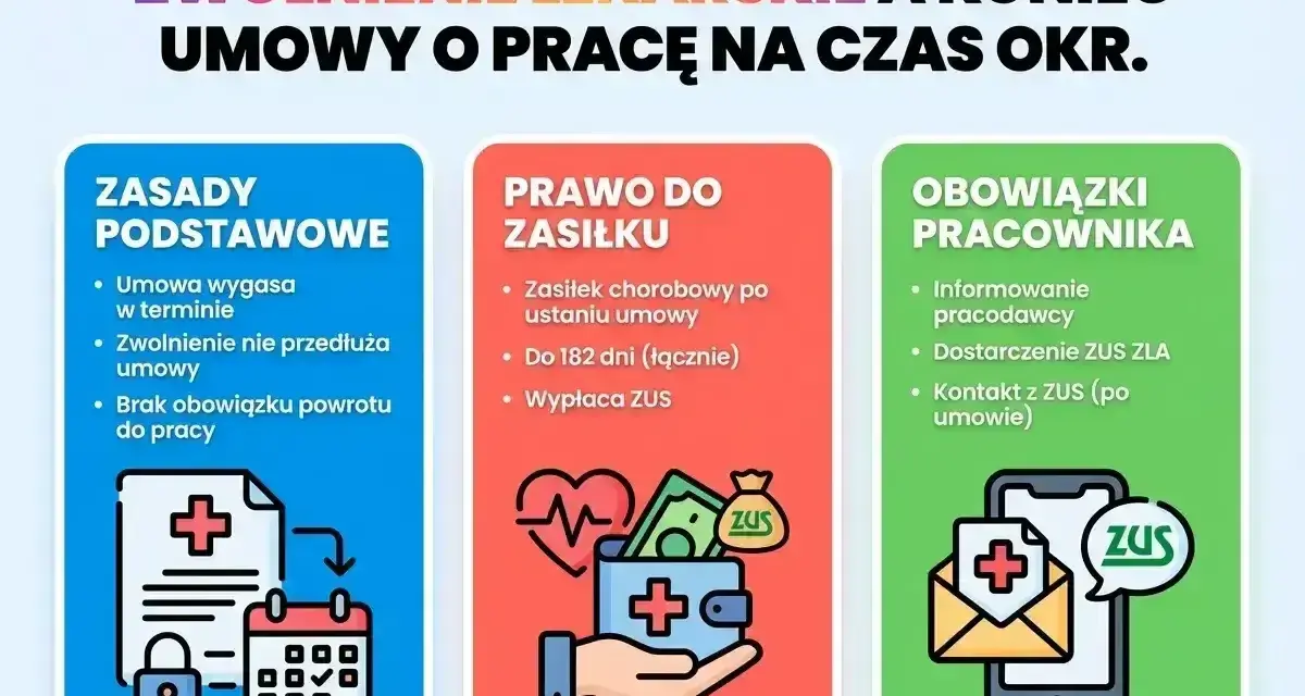 Zwolnienie lekarskie a umowa na czas określony. Dowiedz się, ile można być na L4 i jakie masz prawa.