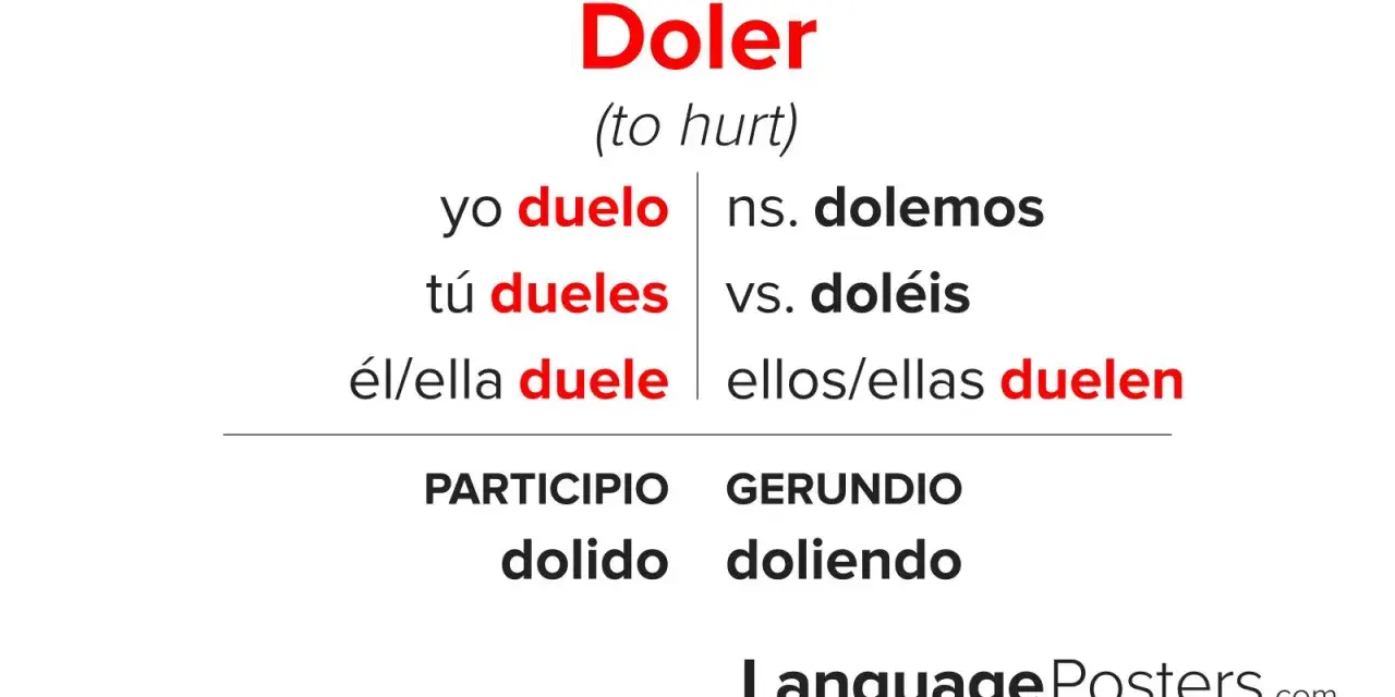 Odmiana czasownika "doler" (ranić) w języku hiszpańskim: yo duelo, tú dueles, él/ella duele, nosotros dolemos, vosotros doléis, ellos/ellas duelen.