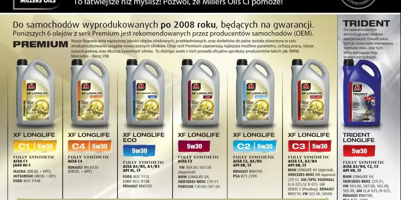 Jaki olej do benzyny? Millers Oils XF LONGLIFE 5w30 to rozwiązanie dla aut po 2008 r. na gwarancji. Wybierz odpowiedni dla swojego silnika.