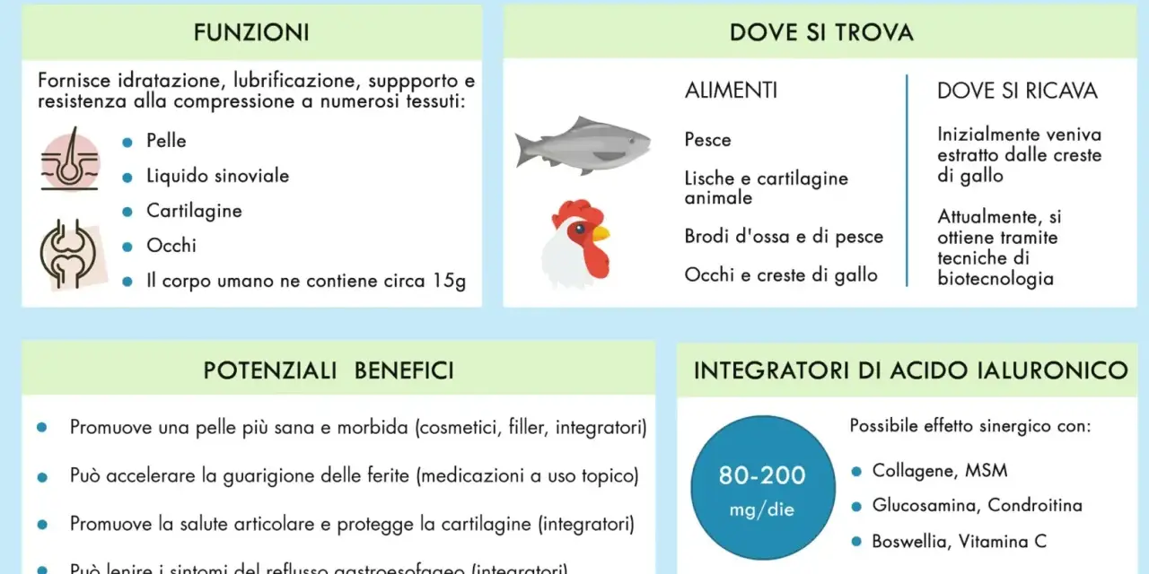 Acido ialuronico: quando usarlo per pelle, articolazioni e occhi. Benefici e dosaggi consigliati.