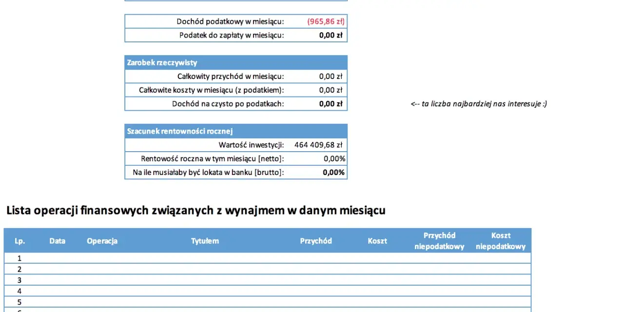 Jak wygląda wynajem mieszkania? Kluczowe kroki i ukryte koszty
