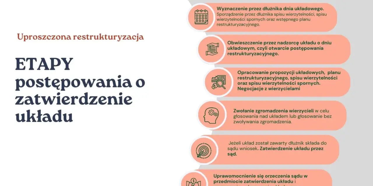 Upadłość firmy jednoosobowej a długi: etapy postępowania o zatwierdzenie układu, od zawarcia umowy po prawomocne orzeczenie sądu.