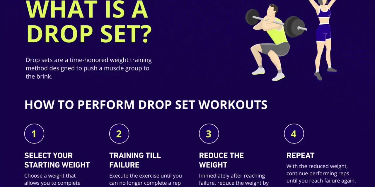 Instruktioner för drop sets: välj startvikt, träna till failure, minska vikten och upprepa reps.